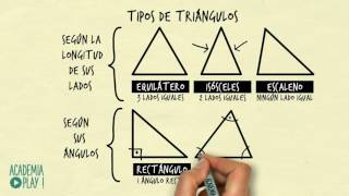 Tipos de triángulos Según sus lados y según sus ángulos [upl. by Weide]