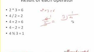 Modulus operator in C and C Hindi  Urdu [upl. by Enylorac597]