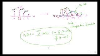DSP Reconstruction of a bandlimited signal from its samples  Introduction to Decimation [upl. by Trygve]
