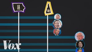 Americas presidential primaries explained [upl. by Animas]