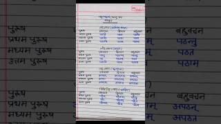 पठ धातु रूप संस्कृत  Path Dhatu Roop  sanskrit [upl. by Eisak801]