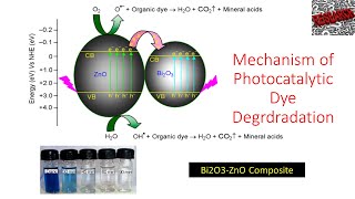 Mechanism of Photocatalytic Dye Degrdradation  Advanced Oxidation Process  Young Researchers [upl. by Daigle]