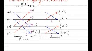 decimation in frequency FFTDIF FFT algorithm [upl. by Edmon50]