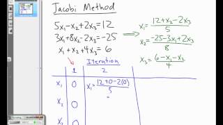 The Jacobi Method [upl. by Dranyar]