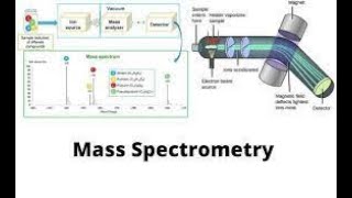 Mass Spectroscopy [upl. by Ocirred]