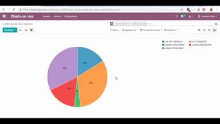 Chat en vivoCharla en vivo Odoo [upl. by Ille]