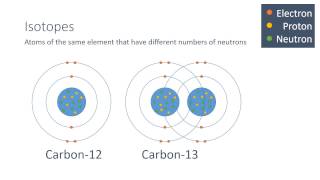 Mass number atomic number and isotopes [upl. by Ruzich]