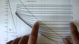 Turbulent Flow Moody Chart Fluid Mechanics 41 [upl. by Mia502]