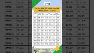 PASSING GRADE SMA NEGERI KOTAKAB BANDUNG CIMAHI TAHUN 2023 ppdb ppdbjabar [upl. by Schindler591]