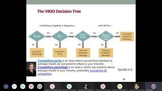 VRIO Framework for Assessing Competitiveness [upl. by Corron]