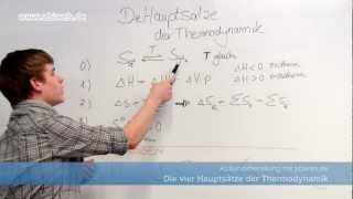 Hauptsätze der Thermodynamik  Abitur Chemie Grundlagen [upl. by Yoho]