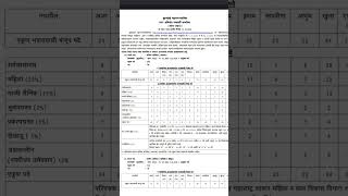 Bruhnmumbai mahanagarpalika bharti 2024  Mumbai mahanagarpalika bharti 2024  BMC recruitment 2024 [upl. by Eidroj429]