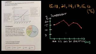 Tabeller och diagram Skolår 7 8 [upl. by Adnorehs]