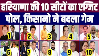 2024  हरियाणा की 10 लोकसभा सीटों का Exit Poll आ गया  haryana lok sabha election 2024 Opinion Poll [upl. by Nabatse]