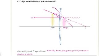 24 33  Les images formées par un miroir CONVEXE [upl. by Leima]