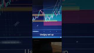 forex propfirmchallenge currencyexchange trading passyourpropfirmchallenge forextrading propf [upl. by Conlan]