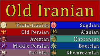 OLD IRANIAN LANGUAGES [upl. by Ruthi358]