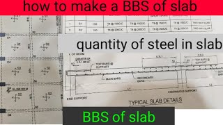 BBS of slab bar bending schedule of Twoway slab reinforcement details of slab [upl. by Ailatan]