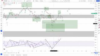 DAX Elliott Wave Analysis for Thursday 13072023 [upl. by Helaina481]