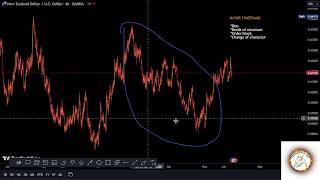 FREE Forex course for beginners  Lesson 3 [upl. by Anehc]