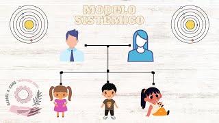 Modelo sistémico en Trabajo Social cómo entenderlo en 6 minutos [upl. by Assetniuq]