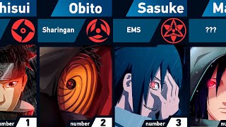 All Sharingan Users  Naruto and Boruto [upl. by Oza560]