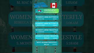 Watch Live Canadas Swimming Triumphs at Paris Olympics 2024 🏅 [upl. by Puett]