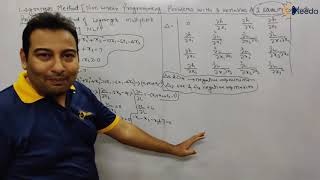 Lagrange’s Multipliers NLPP with 3 Variables and 1 Equality Constraints Problem 1 [upl. by Doss]