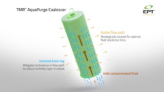 Meet TMR AquaPurge Coalescer [upl. by Sucramed]