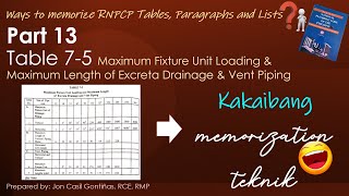 Part 13 WAYS TO MEMORIZE RNPCP TABLE 75 FU LOADING amp EXCRETA DRAINAGE amp VENT PIPING  JON GONTIÑAS [upl. by Elladine240]