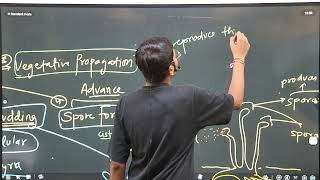 How do Organisms Reproduce Class 10 Science By Rohit Thakur Sir [upl. by Asial]