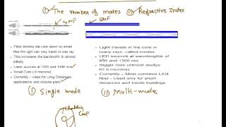 SingleMultimode Fiber Classification of Optical Fiber [upl. by Evangelin]