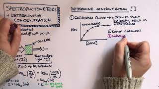 Spectrophotometers calibration curves and Beers Law [upl. by Inman]