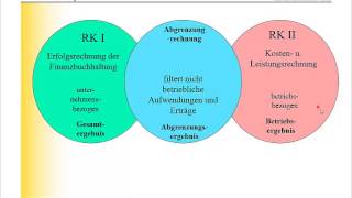 KLR  Kostenrechnung  Zweikreissystem  Teil 2 [upl. by Penrose]