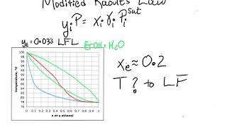 Lower flammability limit for a nonideal solution  Chemical Engineering Thermodynamics [upl. by Amandy]