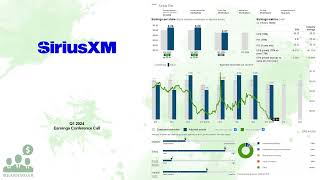 SIRI Sirius XM Q1 2024 Earnings Conference Call [upl. by Anselmo]