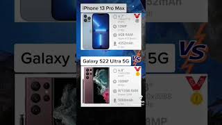 Apple iPhone 13 Pro Max vs Samsung Galaxy S22 Ultra 5G [upl. by Nivek218]