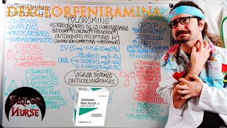 💊 Dexclorfeniramina quotPolaraminequot Antihistamínico [upl. by Victoria]