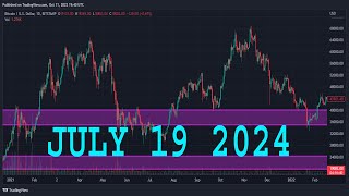 EURUSD Analysis Today  JULY 19 2024  EURUSD Forecast  EURUSD Technical Analysis [upl. by Yelbmik856]