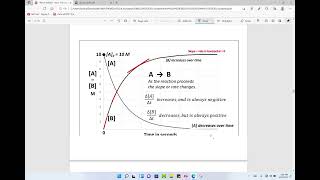 Kinetics lecture 1 [upl. by Dannie111]