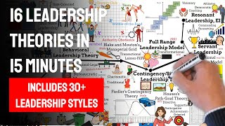 16 Leadership Theories in 15 minutes Time journey 1840  today Includes 30 leadership styles [upl. by Eelyahs]