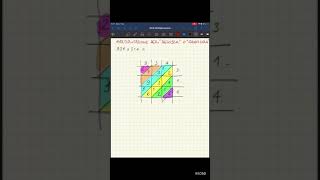 Video Moltiplicazione a graticola [upl. by Notrab]