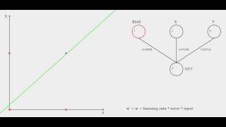 Perceptron Learning Algorithm 1  AND [upl. by Muraida165]