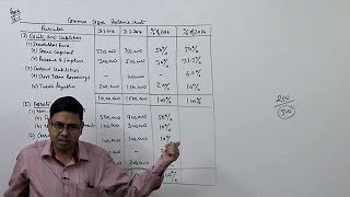 Financial Statement Analysis Introduction  Comparative amp Common Size Balance Sheet [upl. by Hedgcock794]