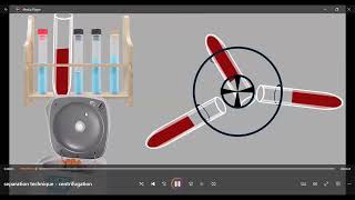 Centrifugation  Separation Techniques [upl. by Meek]