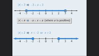 GRE Math  Algebra  Inequalities and Absolute Values Explained [upl. by Hulen434]