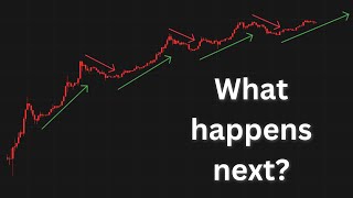 Bitcoins 4year price cycle explained [upl. by Seth710]