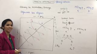 Pareto optimality and Edgeworth box diagram [upl. by Merton]