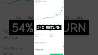 JM Flexicap Fund investment sip flexicapfund mutualfunds ytshorts shorts finance investment [upl. by Harimas797]