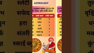 Lucky Color astrology jyotish rashi mysteryofastrology viralvideo shorts [upl. by Brunhilde139]